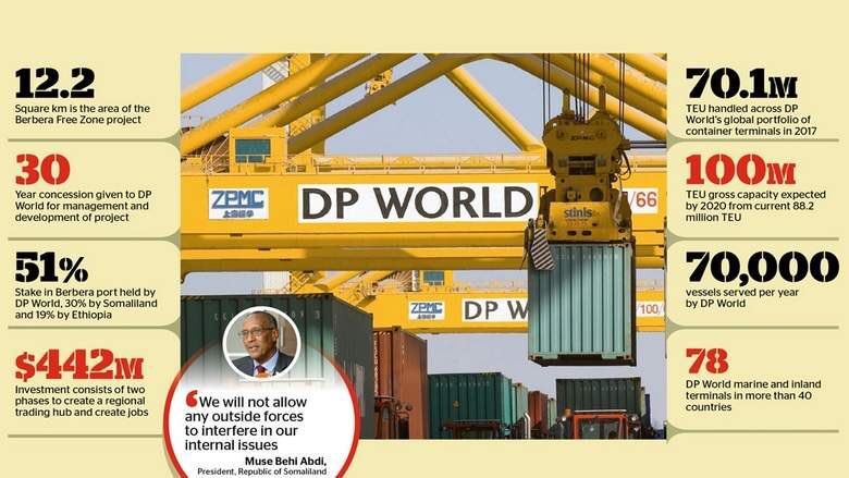 DP World Berbera Infographic